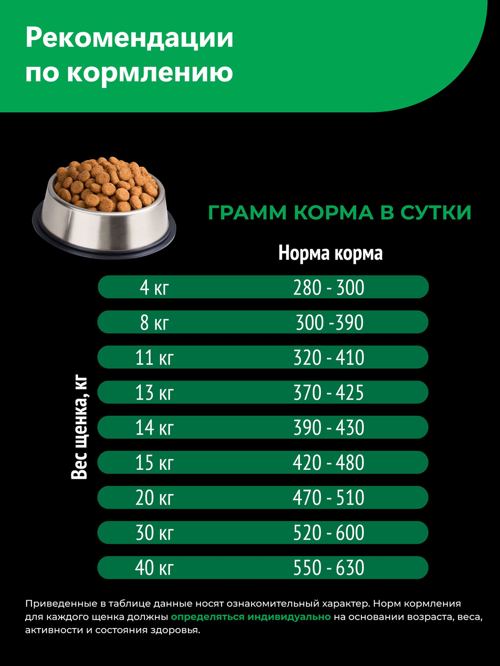 Корм сухой для щенков породы Бельгийская овчарка (Малинуа), премиум полнорационный комплекс, с ягненком, 2,5 кг, QUATTRO