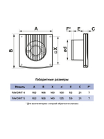 Вентилятор накладной FAVORITE D125 обр.клапан ERA