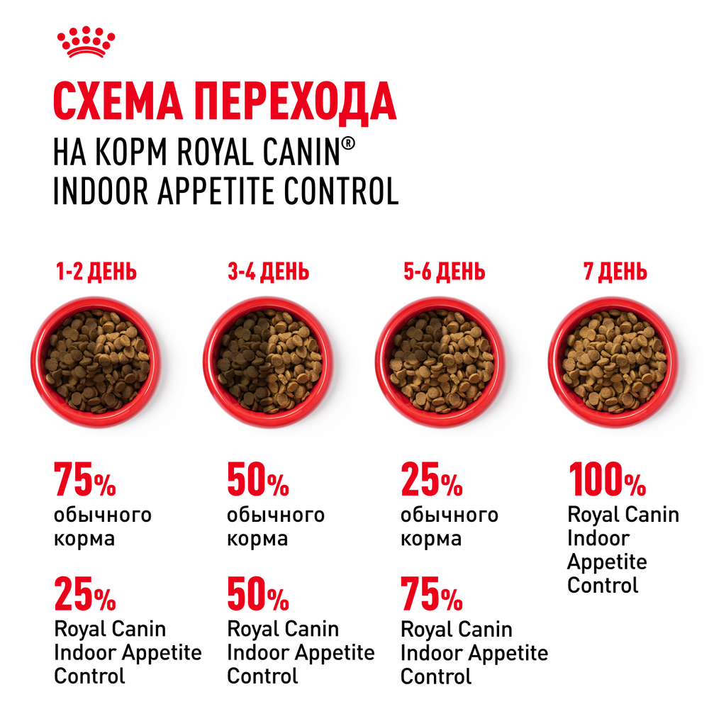 Royal Canin Indoor Appetite Control ИНДОР АППЕТАЙТ КОНТРОЛ Корм сухой для кошек живущих в помещении склонных к перееданию от 1 года до 7 лет 400г
