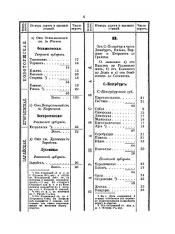 Почтовый дорожник Россиийской Империи с приложением нумерной карты | Нет автора