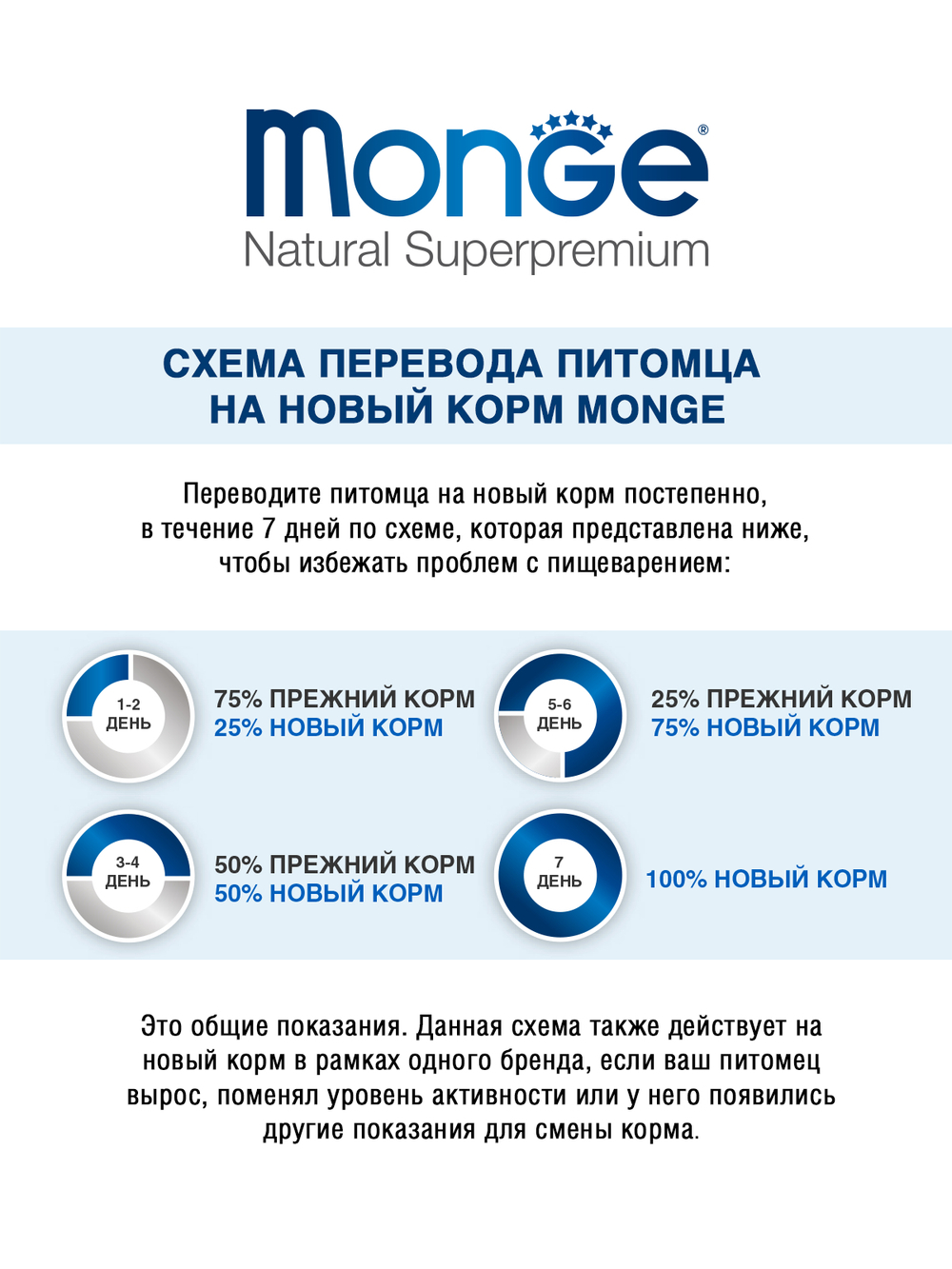 Сухой корм Monge Cat Speciality Line Monoprotein Sterilised для стерилизованных кошек с форелью 10 кг