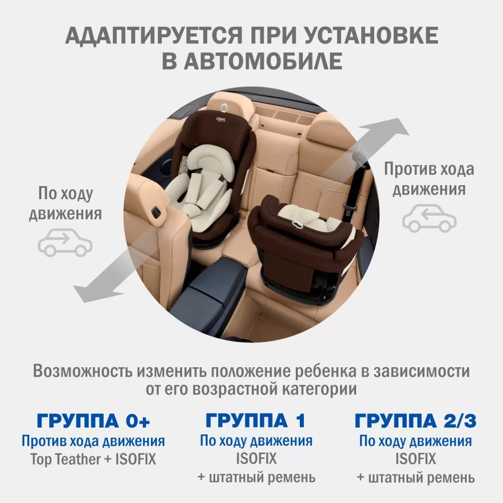 автокресло для малышей поворотное на izofix