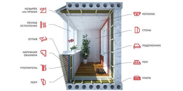 Этапы работ