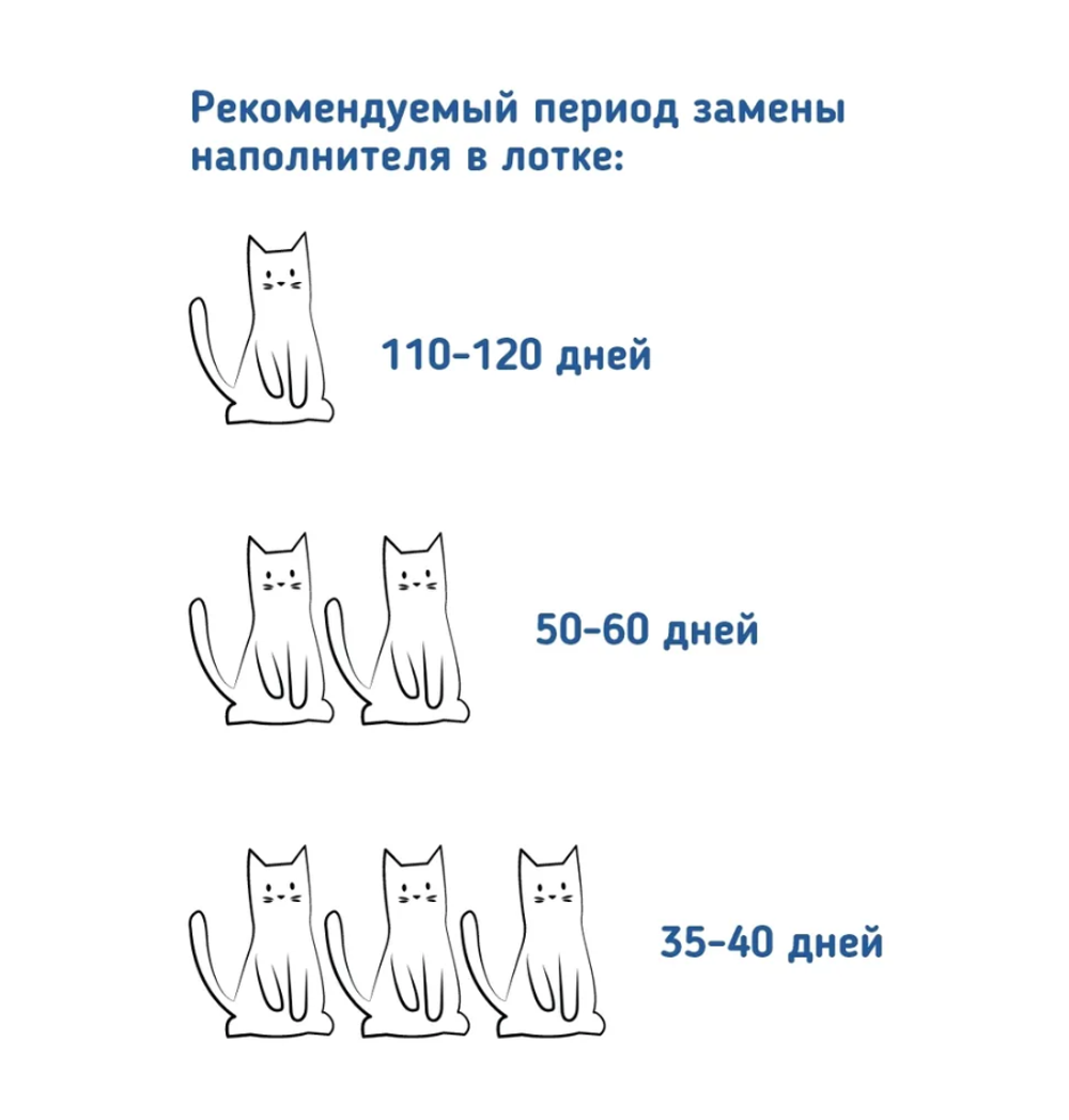 Pet-it силикагелевый наполнитель для кошек Crystal Green, без аромата, 12.5 л