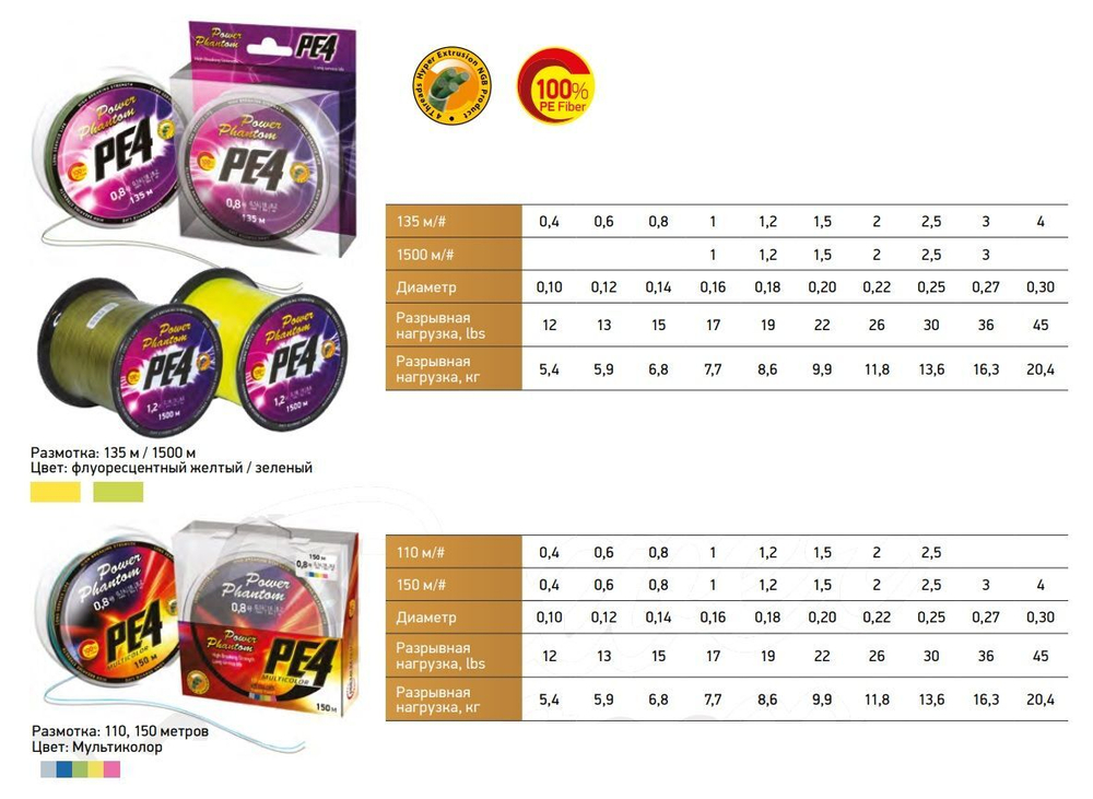 Плетеный шнур для рыбалки Power Phantom PE4