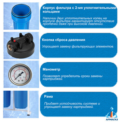 Водоочиститель RAIFIL PU908B2-BK1-S-G 20ВВ 1" (2 ступени)