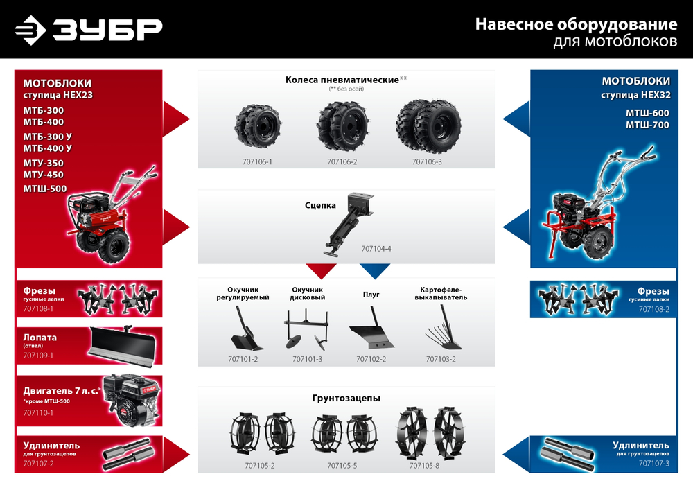 ЗУБР 7 л.с., мотоблок с понижающей передачей (МТБ-400)