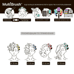 Набор брашингов со съемной ручкой для укладки волос 26мм Olivia Garden MultiBrush BR-MBKT5-TH26B