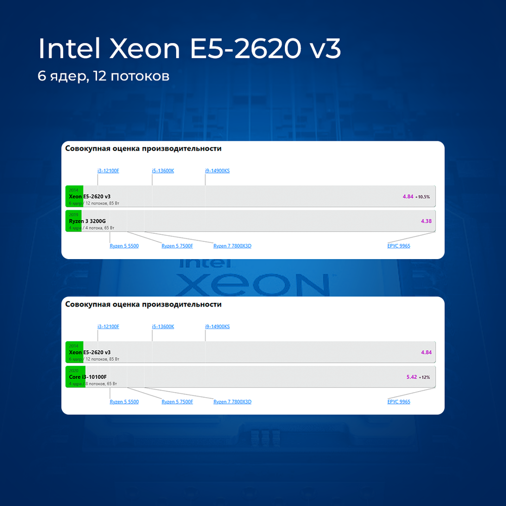 Материнская плата с процессором HUANANZHI X99-4MF, Socket2011-3, Xeon E5-2620v3, mATX, Retail, Socket2011-3, 4xDDR4, PCIe3.0, 1xM.2, GLAN, 2xPS/2, 6xUSB2, 4xUSB3, CPU TDP 120Вт (HNZ-X99-4MF-2620V3)