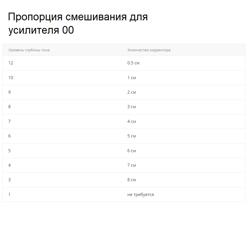 00 Усилитель Стойкая крем-краска LUXOR Professional 100 мл.