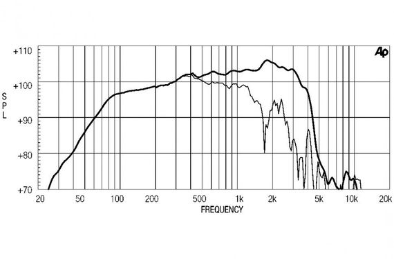 EighteenSound 15MB700/8 динамик, диаметр 15 дюймов, 400Вт