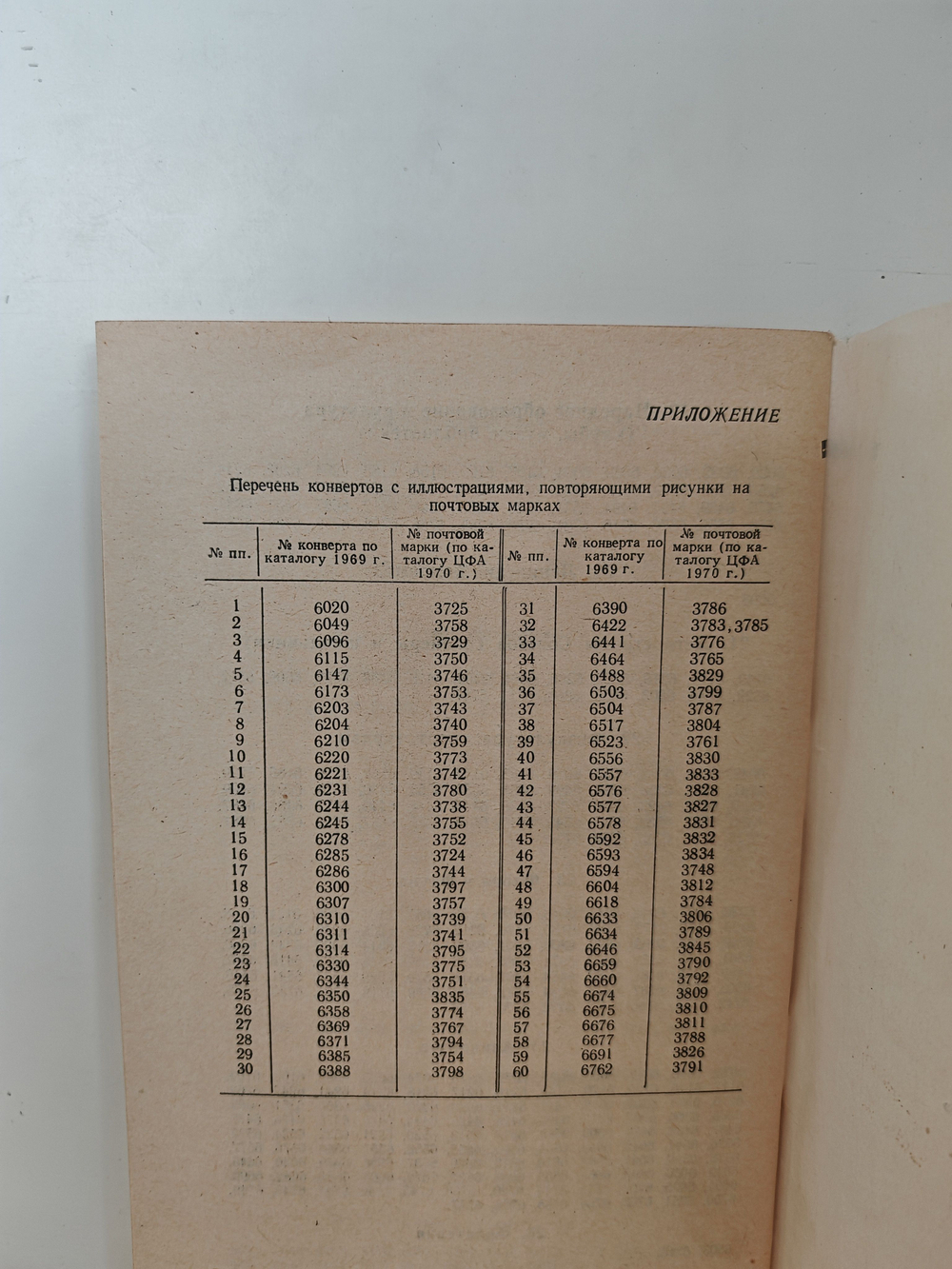Художественные маркированные конверты СССР. 1969 год. Каталог