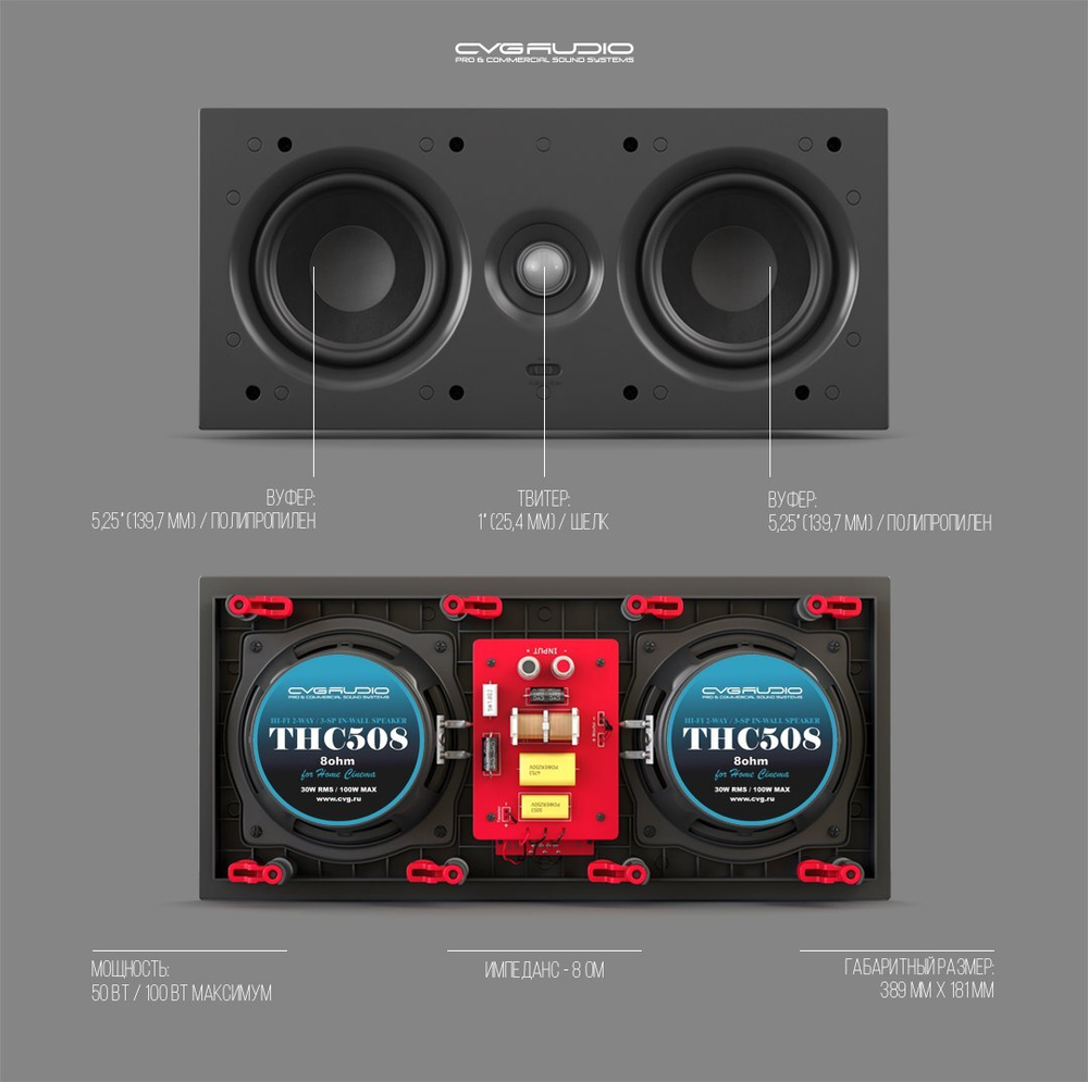 CVGAUDIO THC508 Двухполосные, прямоугольные, встраиваемые в стену или потолок акустические системы Hi-Fi класса для использования в составе ДК, 30W(RMS) / 100W(max), 8ohm