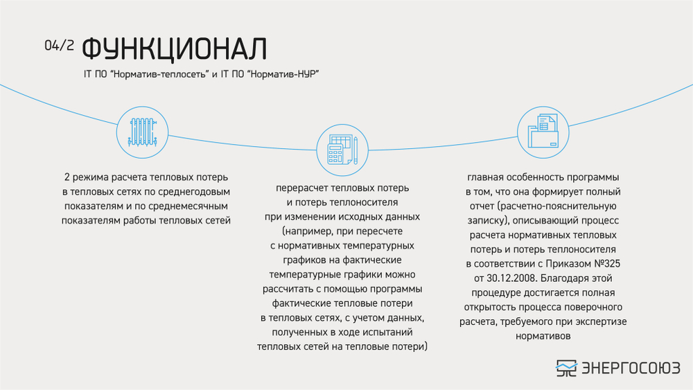 IT ПО "Норматив-НУР"+IT ПО "Норматив-теплосеть", неискл право использ руб/год, цена от