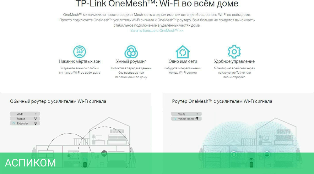 Беспроводной маршрутизатор TP-Link Archer C6
