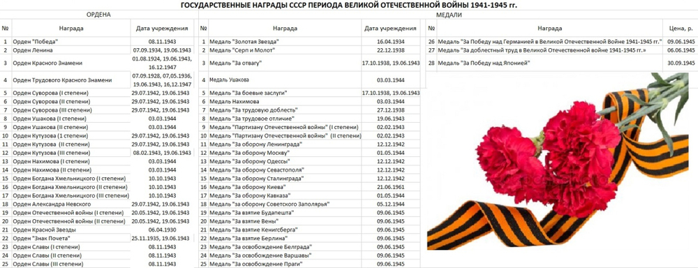 Планшет "Награды СССР" со стеклянной крышкой. В комплекте - 53 муляжа орденов и медалей, вручавшихся в период ВОВ