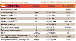 Моторное масло Repsol ELITE EVOLUTION LONG LIFE 5W30