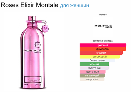 Montale Roses Elixir  100ml (duty free парфюмерия)
