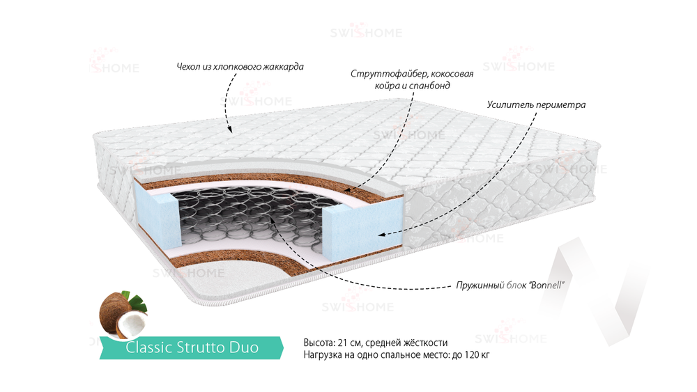 Матрас Классик Струтто Дуо (1400х1900)