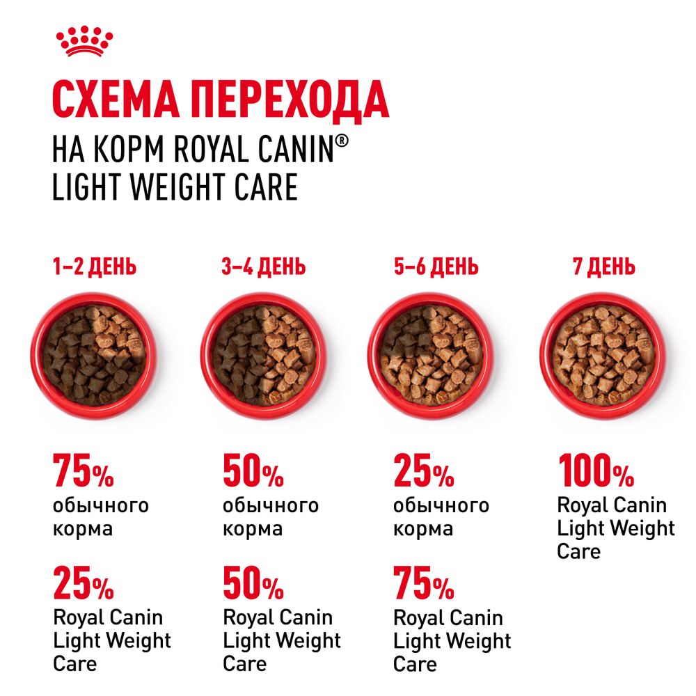 Корм консервированный ROYAL CANIN полнорационный для взрослых кошек профилактика избыточного веса LIGHT WEIGHT CARE (ЛАЙТ ВЕЙТ КЭА), мелкие кусочки в соусе - 85 гр