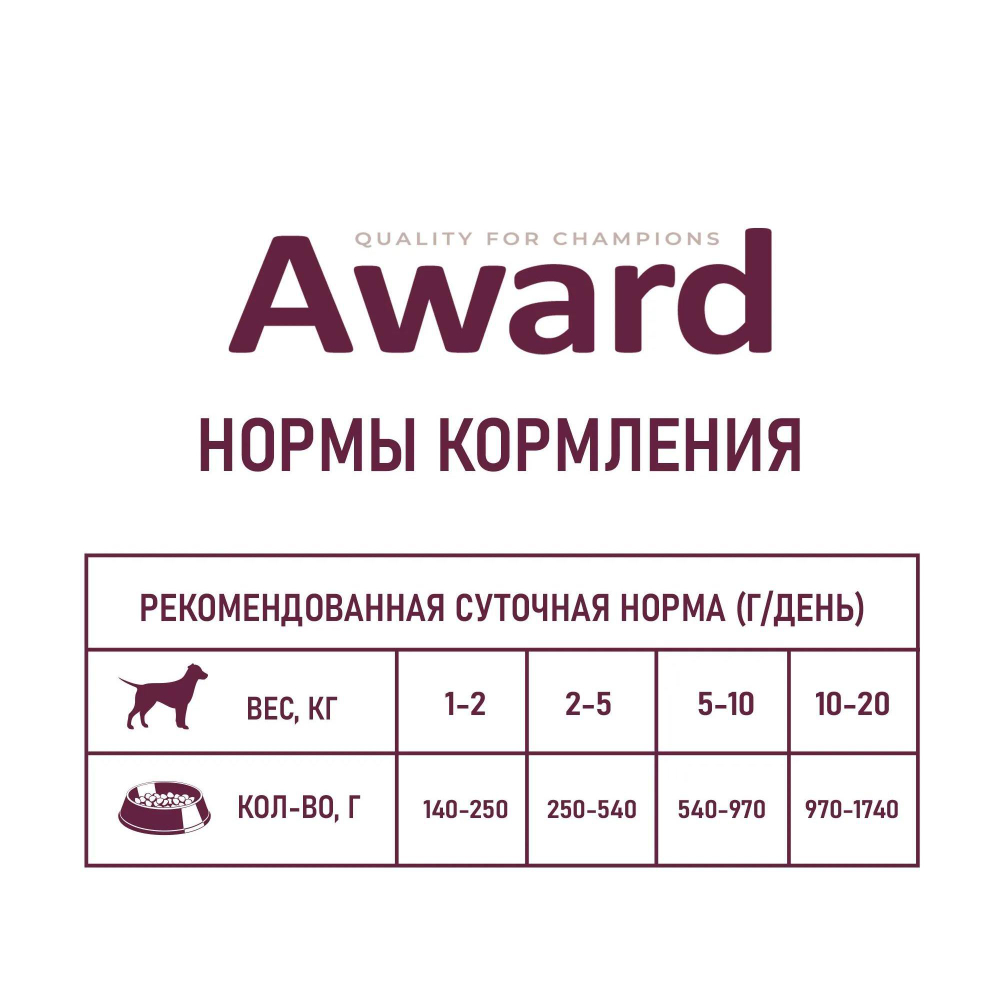 Корм для собак AWARD, 400 г, ягненок с яблоком