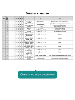 Контрольно-измерительные материалы. Русский язык. 1 класс