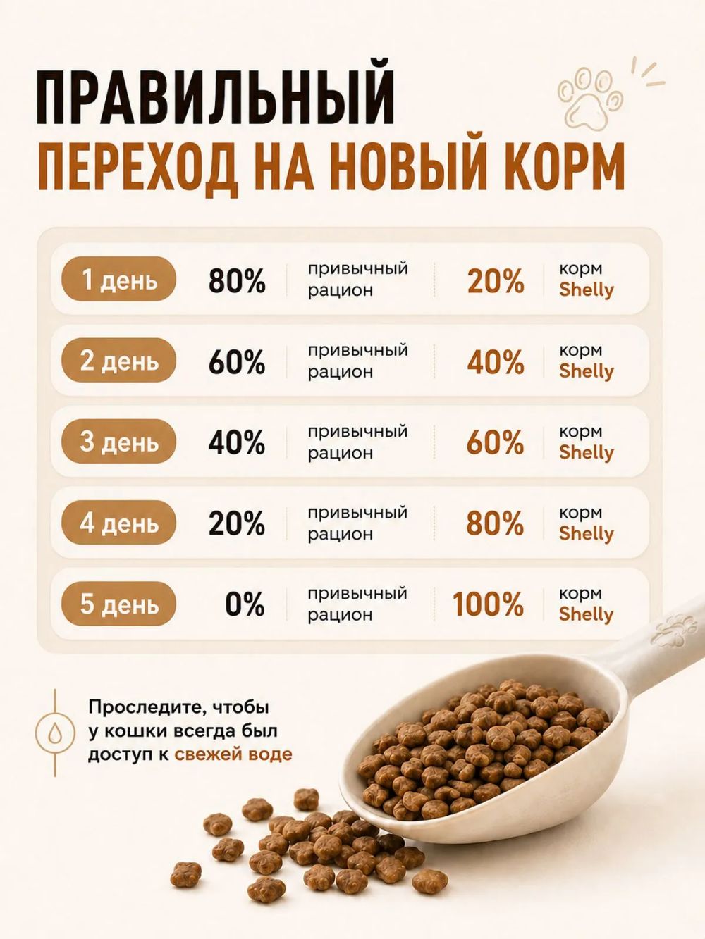 Сухой корм Shelly для взрослых кошек мясное ассорти с ягодами