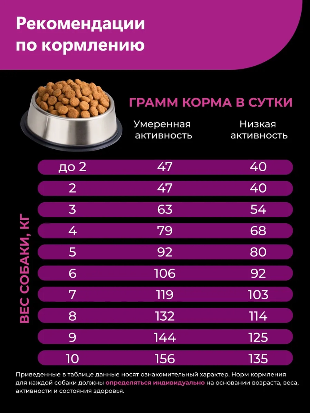 Корм для собак Ризеншнауцер, с говядиной, 12 кг