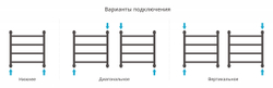 Сунержа Галант+ 500х500