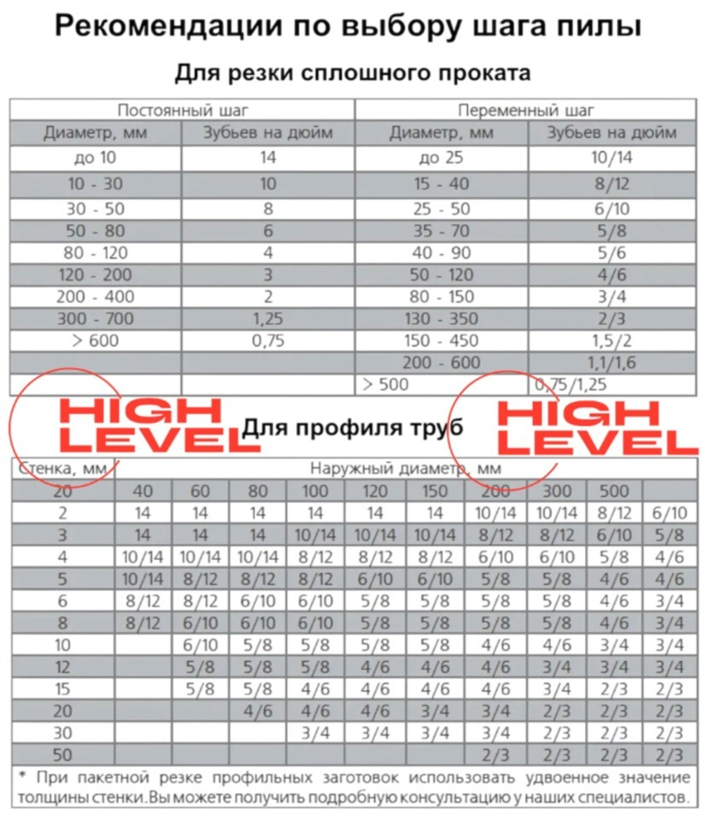 Полотно ленточное по металлу 27х0,9х2360 мм 2/3 tpi для REALREZ MBS 712