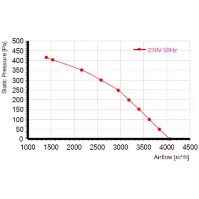 Мотор-колесо MES RO400B-4E-AC0 для крышного вентилятора