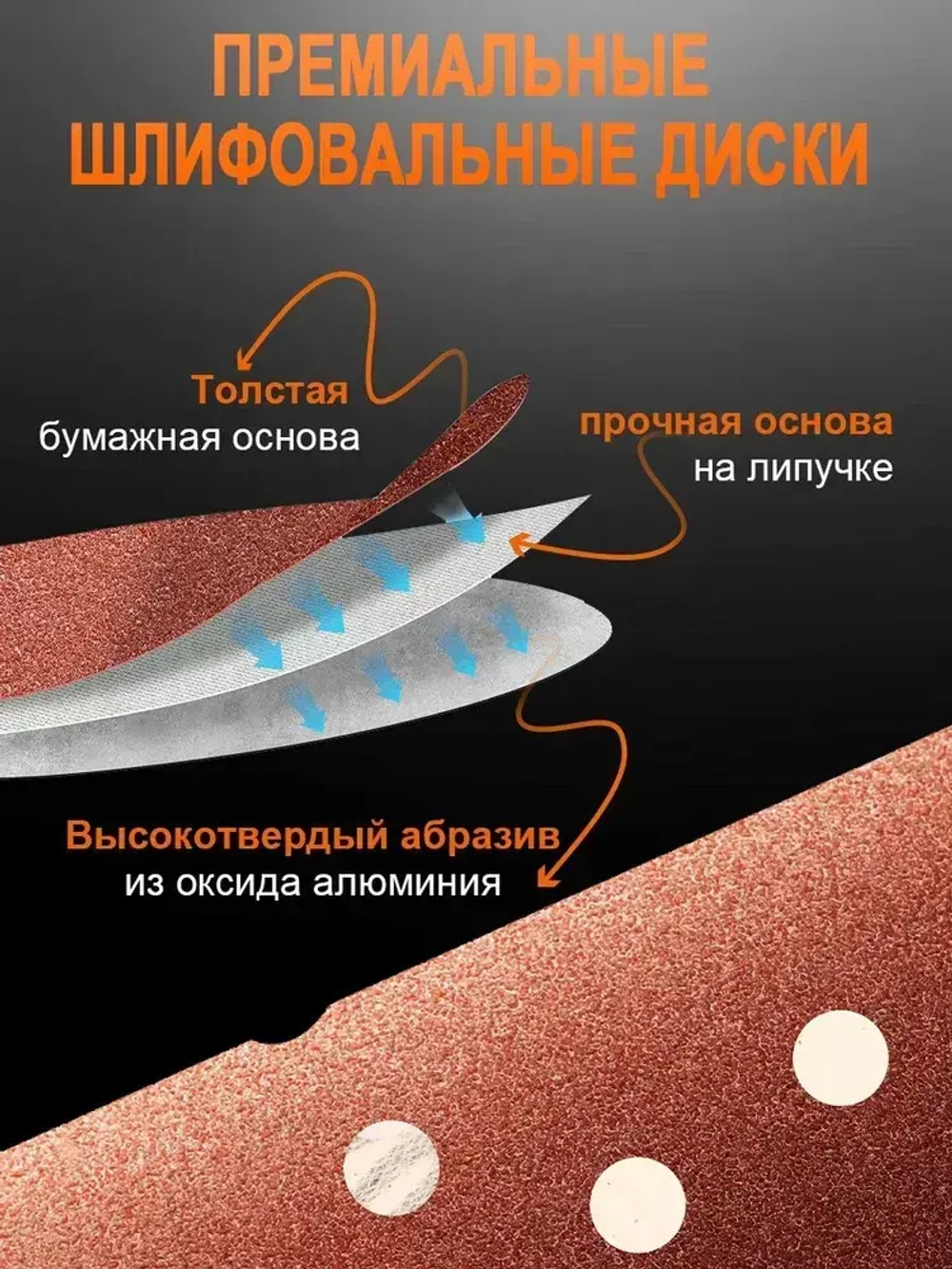 Шлифовальные круги 125мм , на липучке Р40 - Р1500 , 100 штук инструменты , для угловых шлифмашин