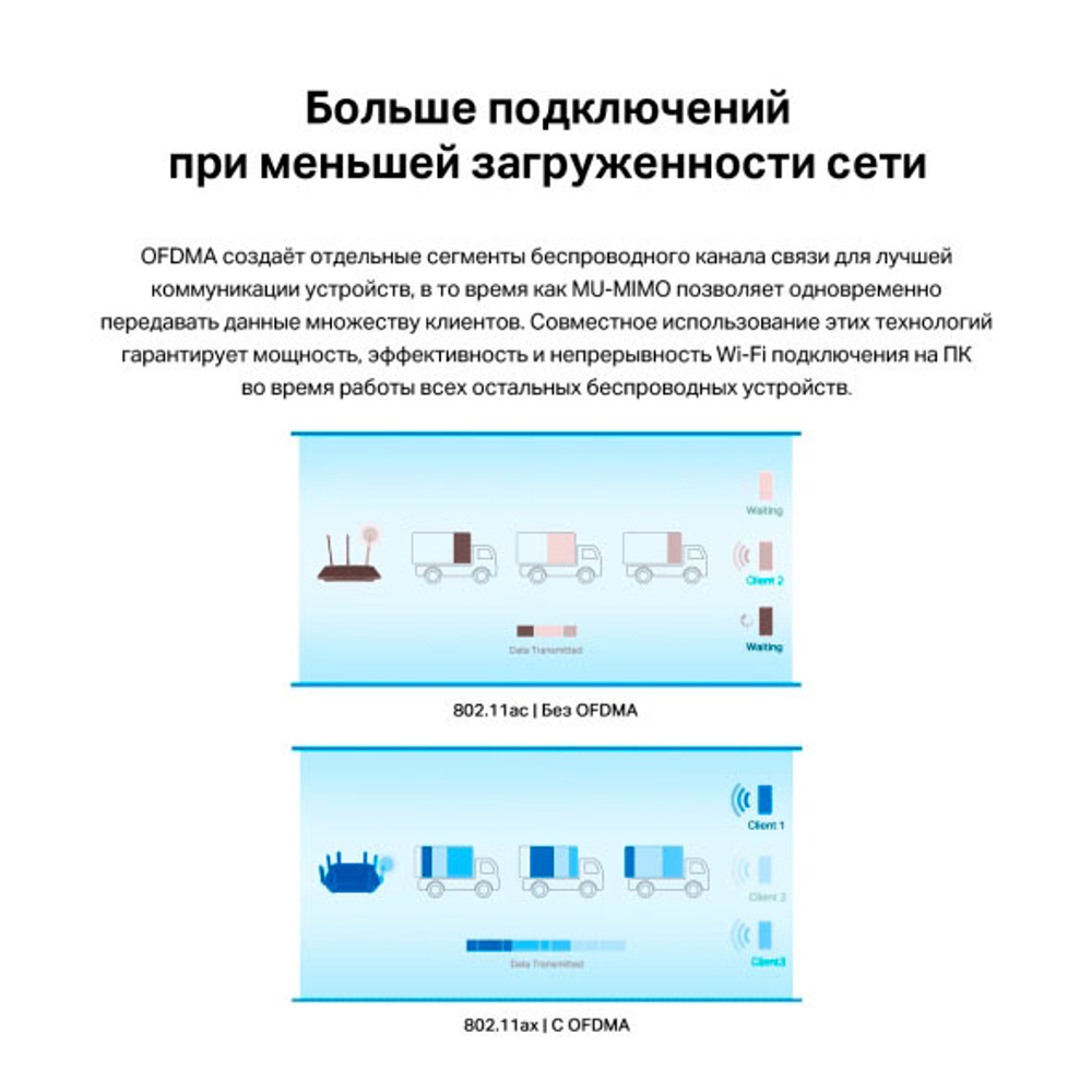 TP-Link Archer TX55E Двухдиапазонный адаптер Wi-Fi 6 Bluetooth PCI Express AX3000