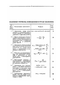 Основания стрельбы по самолетам из стрелкового оружия | С.А. Тихменев
