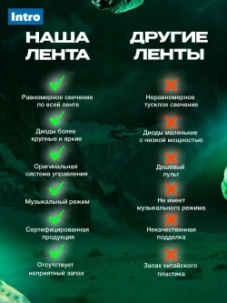 Светодиодная лента RGB 24 В ЭРА 5050Kit умная с пультом и блоком питания, 30 м, 21 Вт