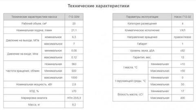 Насос Г12-32М