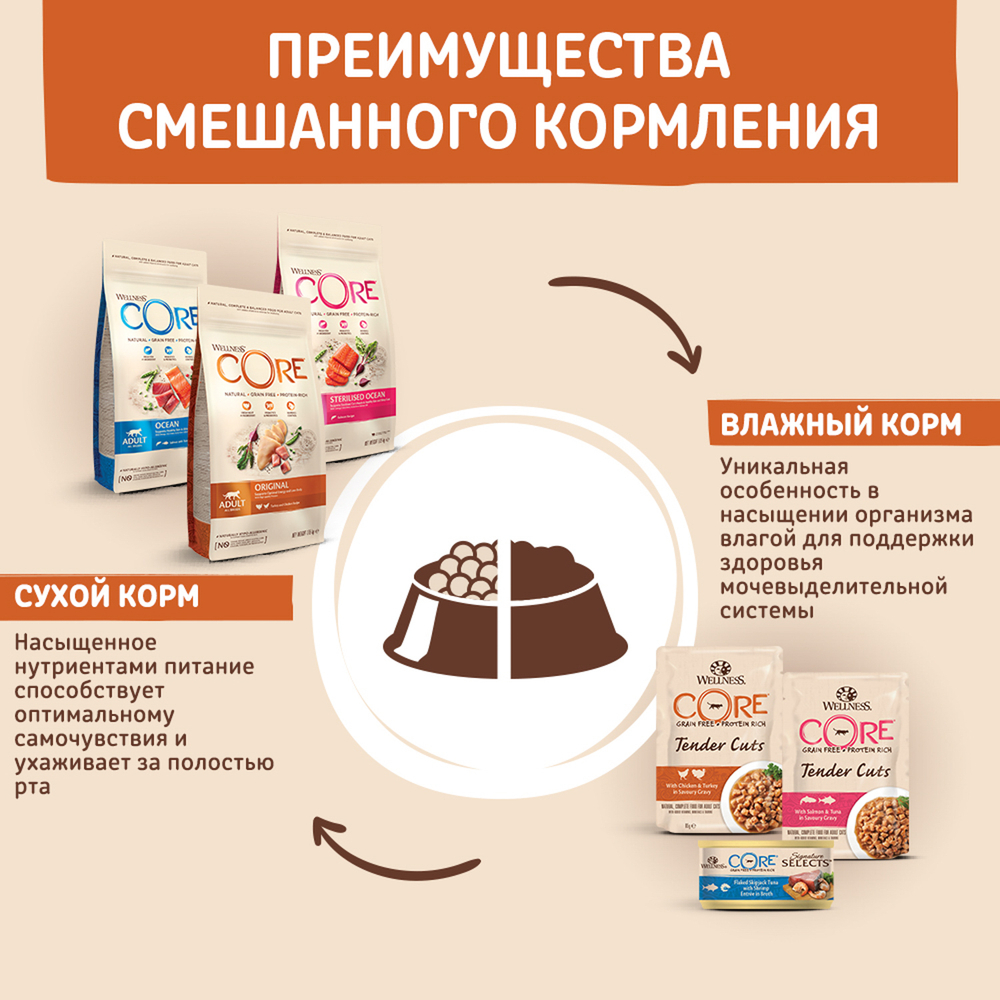CORE Сухой беззерновой корм из лосося с тунцом для взрослых кошек 1,75 кг