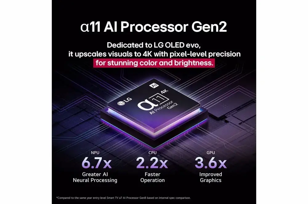 Телевизор LG OLED evo AI OLED97M59LA (2025) 97" 4K UHD Smart TV (Беспроводной)