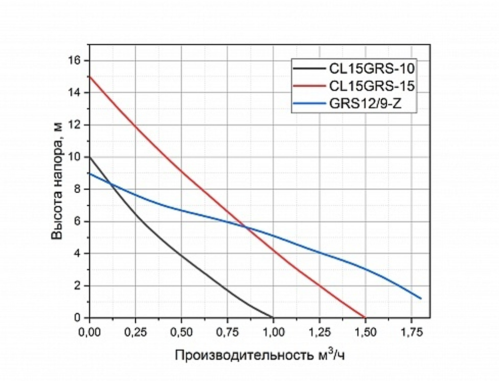 Насос повышающий давление Pumpman GRS12/9-Z