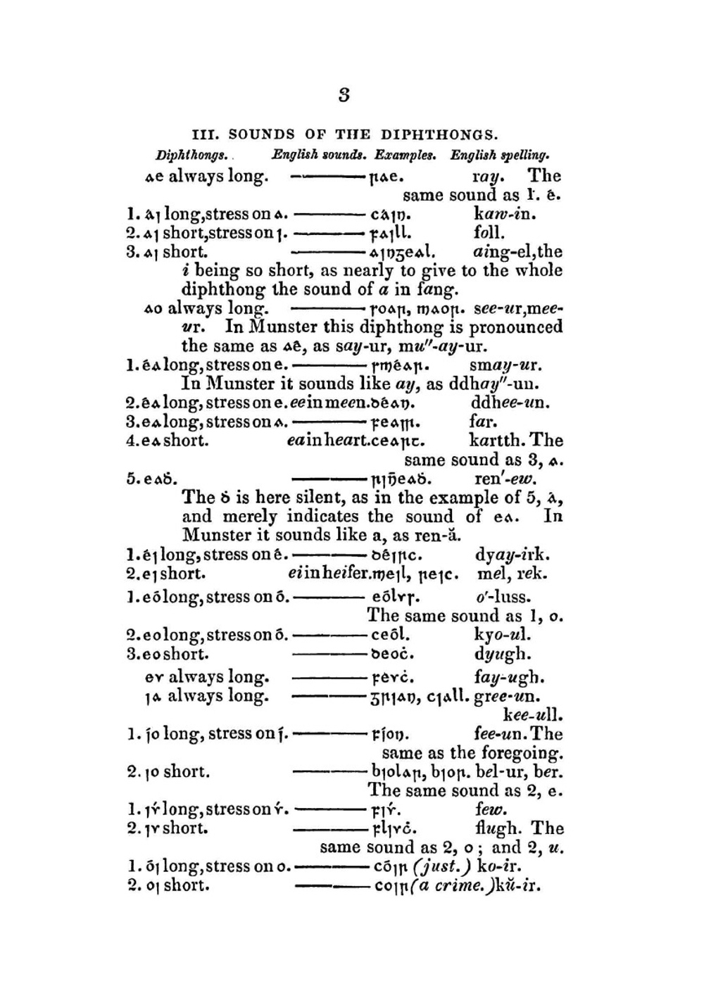 A practical grammar of the Irish language | O. Connellan