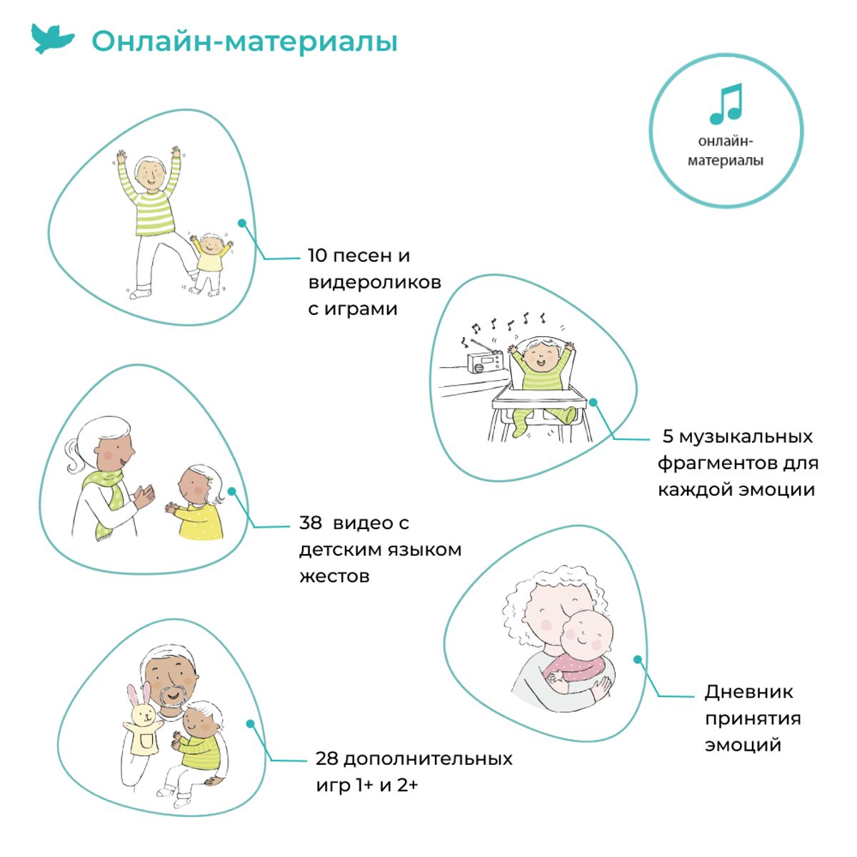 Первые эмоции