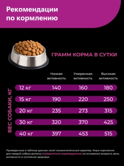 Сухой корм для собак Немецкая овчарка, говядина, 3кг