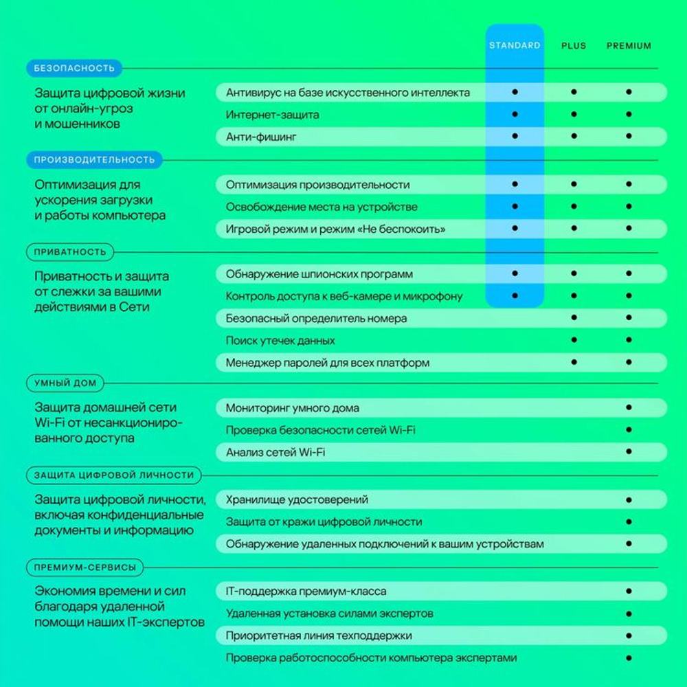 Антивирус Kaspersky Standard 1 устр 2 года Новая лицензия Ключ активации [kl1041rdads]