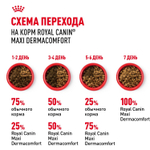 Royal Canin Maxi Dermacomfort Корм сухой для взрослых собак крупных размеров 3кг
