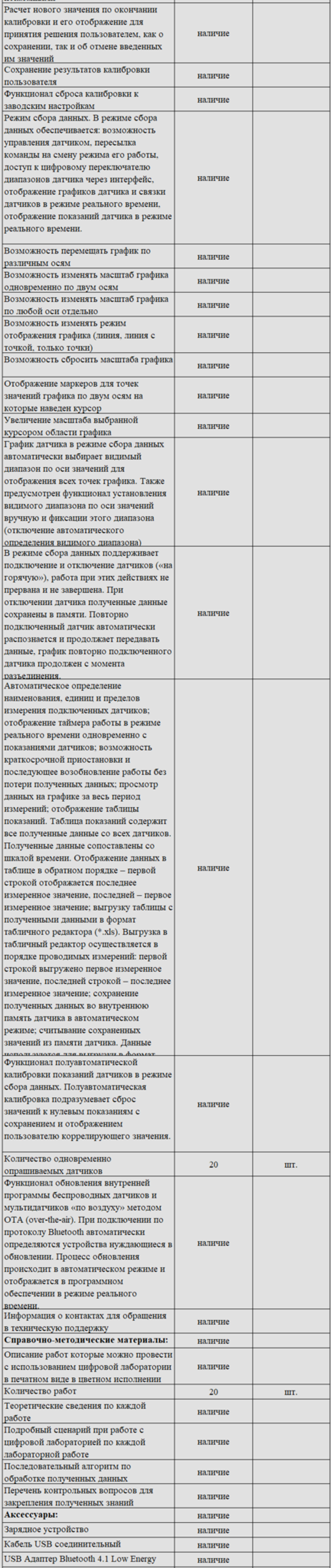 Комплект оборудования для кабинета физики для учителя (Наура)