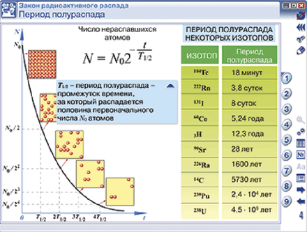Наглядная физика. Ядерная физика
