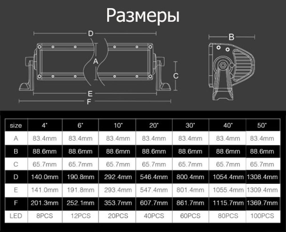 Aurora ALO-10-P4E4F-850