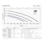 Насос фекальный Pedrollo VXC 15/50, 48SGV93C0A