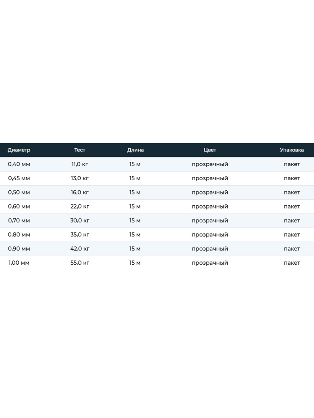 Леска флюорокарбоновая ULTRON HT-Fluorocarbon 1,00 мм, 55,0 кг, 15 м, прозрачная, 121lb
