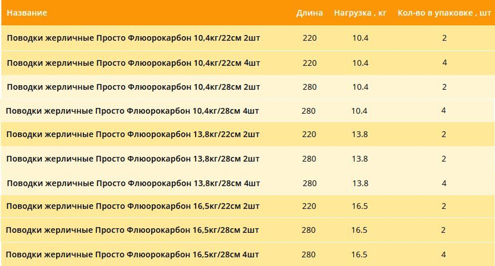 Поводок для рыбалки флюрокар. 10,4кг 0,45мм/28см 2уп по 4шт